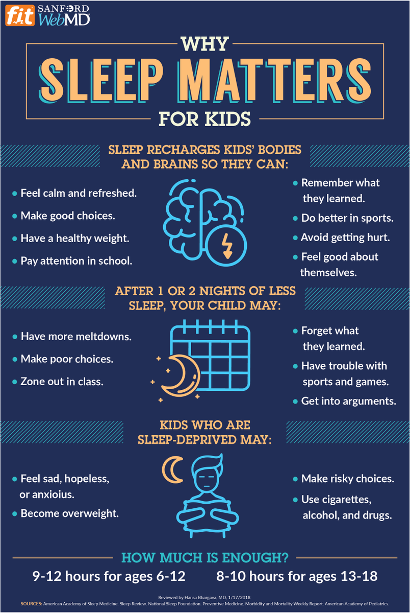 Why sleep matters for kids: