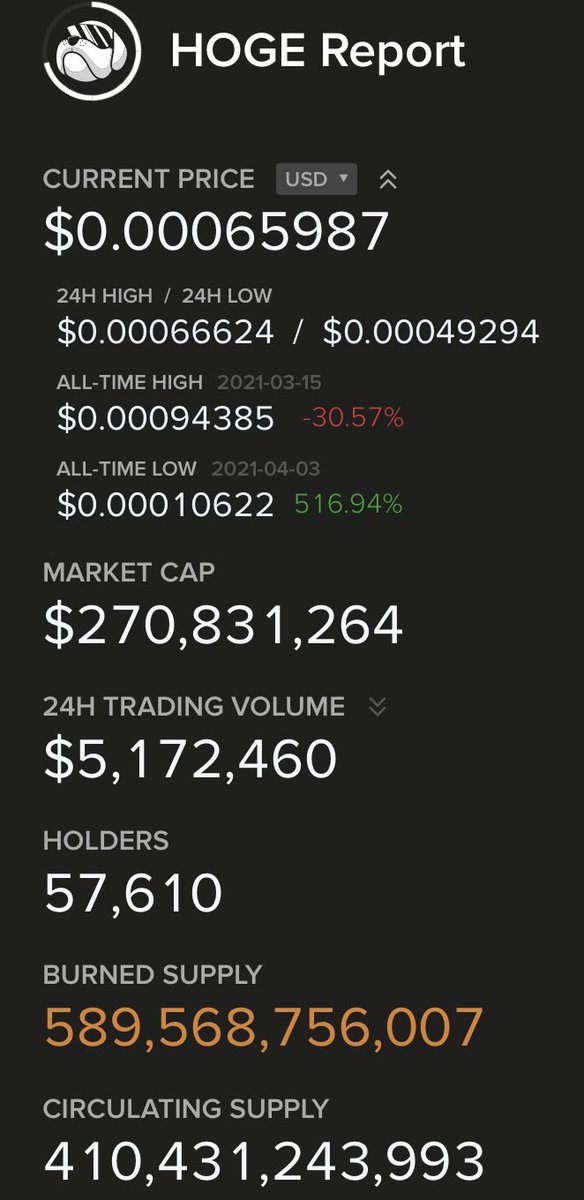 HOGE Futures tweet media