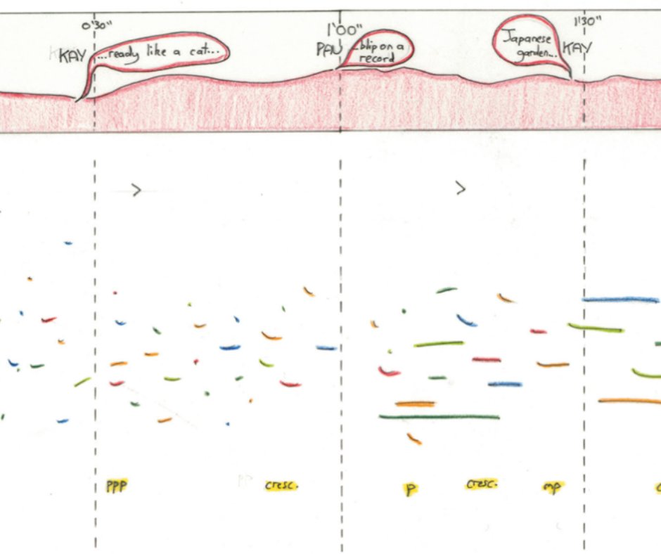 Composer @tullisrennie often uses graphic scores in his composition and has created a visually stunning work in 48 Hours. 

Using images and symbols, he tells us what to play - leading us in some sections, while encouraging improvisation in others. Check it out 😍
#48hours