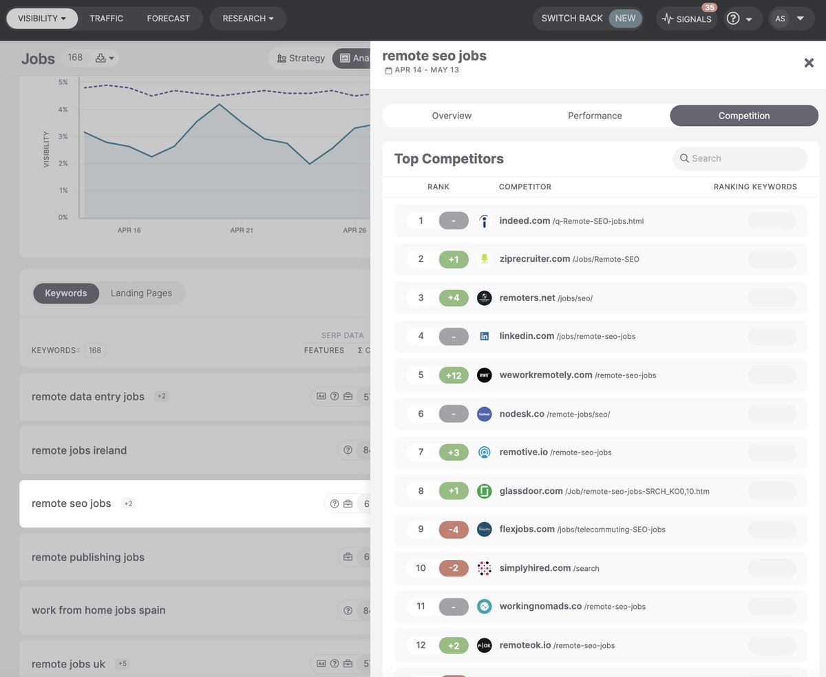 aleyda's tweet photo. *LOVING* The new @seomonitor UI: It makes is so easy to analyze rankings shifts 🤩 https://t.co/GGjC7ByUgI