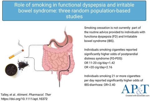 cigarettes ibs Role of smoking in functional dyspepsia and irritable bowel syndrome: three  random population‐based studies' #smoking #dyspepsia #IBS #gastroenterology  Read at https://t.co/2jwWVVcPG2 