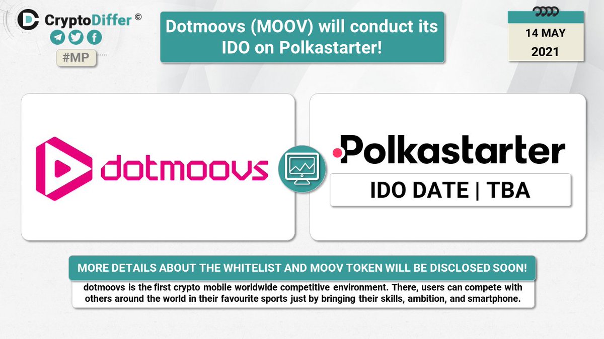 CryptoDiffer's tweet photo. ❗️ @dotmoovs $MOOV will conduct its #IDO on @Polkastarter

dotmoovs is the first crypto mobile worldwide competitive environment. Users can compete with others around the world in their favorite sports by bringing their skills, ambition, and smartphone

👉 https://t.co/PafWL9aHHS https://t.co/QVkKbbDLfG