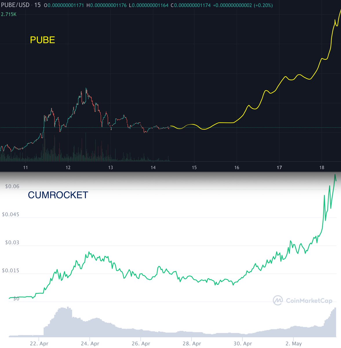 mattwardhaugh's tweet photo. $PUBE is about to go parabolic, first target ~10x from here @PubeFinance #PUBE_ARMY $doge $ass $akita $shib #cumrocket https://t.co/4bRBQiQwNI