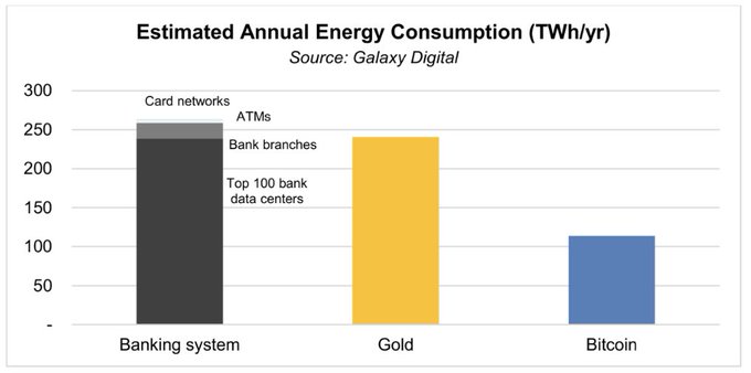 gold mining energy consumption investire in bitcoin libro