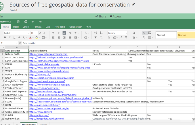 During @VerdantLearn's 1st #GIS refresher, we crowd-sourced a list of free datasets useful for #wildlifeconservation, inc. forest cover change, submetre satellite imagery, species distributions.  What's your favourite source of geospatial data?