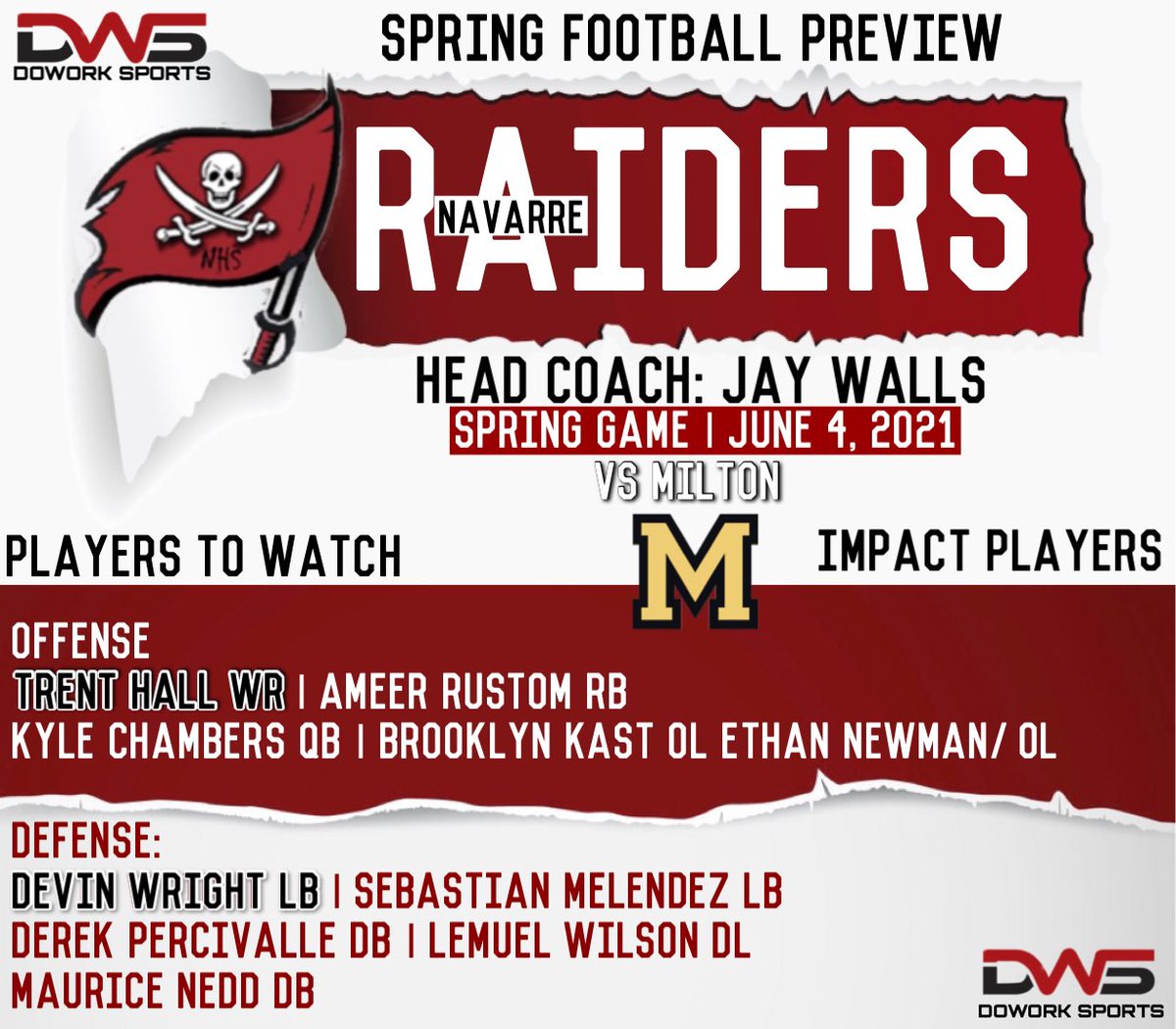 dowork_sports's tweet photo. DWS: Spring Football Preview
Navarre High!
#DoWorkRaiders @NHSRaidersFB https://t.co/66XAH2Lws3