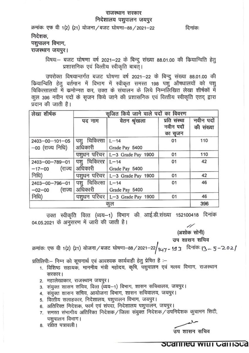 हमारे एमपी के पड़ोसी राज्य राजस्थान एवं दूसरे 9राज्यों में विगत2 वर्षों में लगातार पर्याप्त संख्या में पशुचिकित्सको की पोस्ट आई है और कई राज्यों में भर्ती चुकी है हमारी एमपी सरकार ही उदासीनता का परिचय दे रही है जहां विगत 7वर्षों से पशु चिकित्सकों की भर्ती नहीं हुई@chouhanshivraj