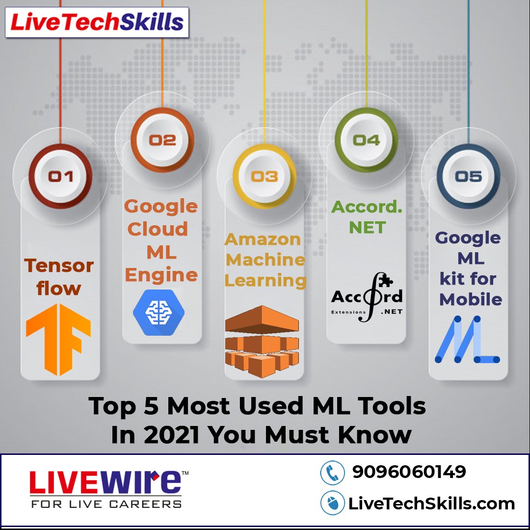 LivewireNagpur's tweet image. Top Five Most Machine Learning you Must Know!!
To Learn More livetechskills.com
#machinelearningmastery #machinelearningmaster #machinelearningnews #machinelearningengineer #machinelearningwithpython #machinelearning #machinelearningalgorithm #machinelearningprojects