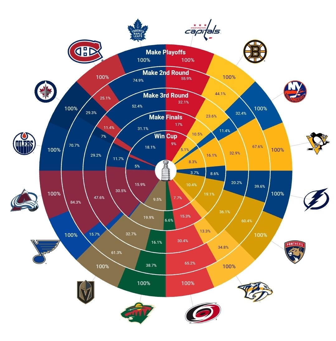 2021-22 NHL Betting Preview: Stanley Cup Odds, Best Bets and Analysis for  All 32 Teams