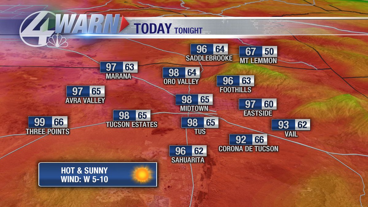 DanielMcFarland's tweet photo. Yesterday we hit 100 in Tucson for the first time this year. Today we will likely fall just short and we will see those highs return to 90 this weekend.
Have a great Friday! https://t.co/A7RKolDAYJ