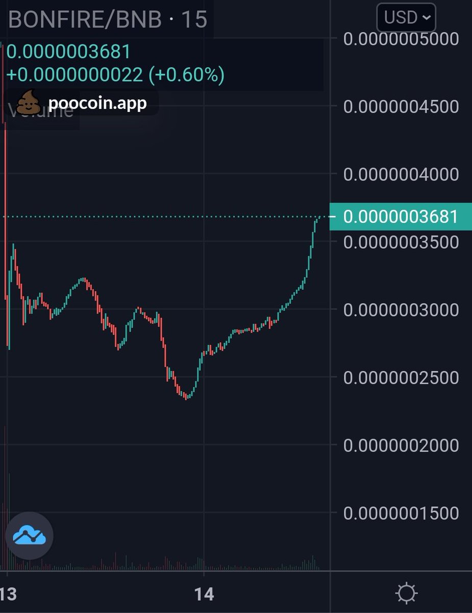 RonnyInvests's tweet photo. Strong rebound on @Token_Bonfire 👀
#BONFIRE #NFA https://t.co/oJDK0QnRpF