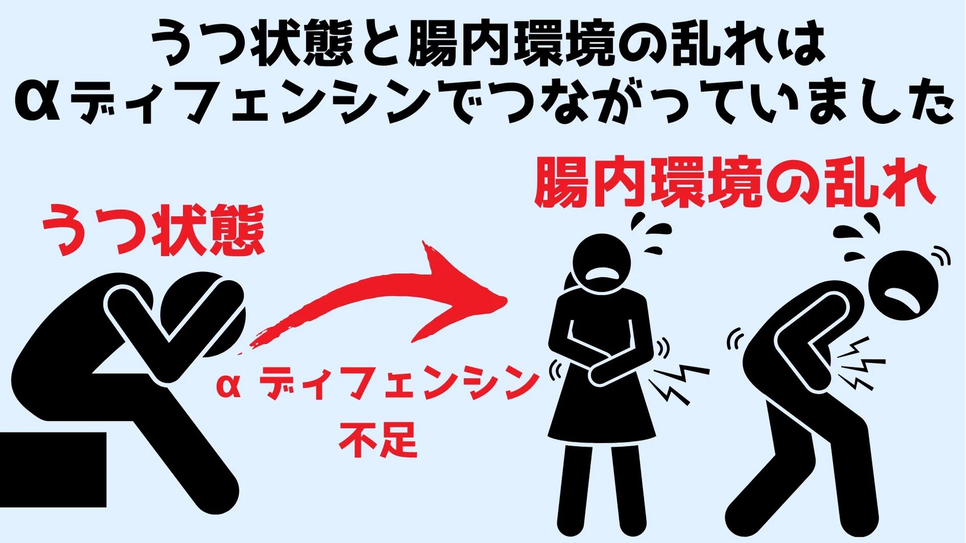 心とお腹の関係が解明！！「社会的敗北ストレス」が腹痛を引き起こす！