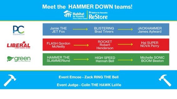 Meet the teams for Hammer Down. <a href="/capei/">Construction Association of PEI</a>  @PEI_ReStore  <a href="/JamieDFox/">Jamie D Fox</a> <a href="/JamieDFox/">Jamie D Fox</a> <a href="/bradtrivers/">Brad Trivers</a> <a href="/GordMcNeillyPEI/">Gord McNeilly</a> <a href="/hannahbethbell/">Hannah Bell 🇨🇦💚</a> <a href="/beaton_michele/">MicheleBeaton</a>    <a href="/PEILiberalParty/">Liberal Party of PEI</a> <a href="/PEIgreens/">Green Party of PEI</a> <a href="/PEIPCParty/">PEI PC Party</a> Training Centre is a huge asset to help people enter the trades on PEI.
