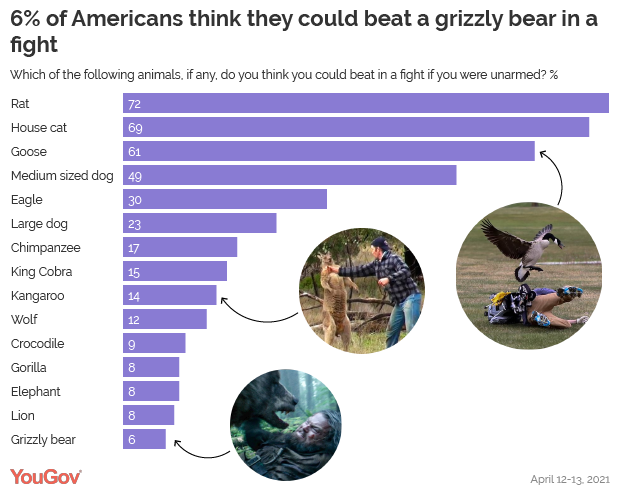 YouGov America on Twitter: YouGov America on Twitter: