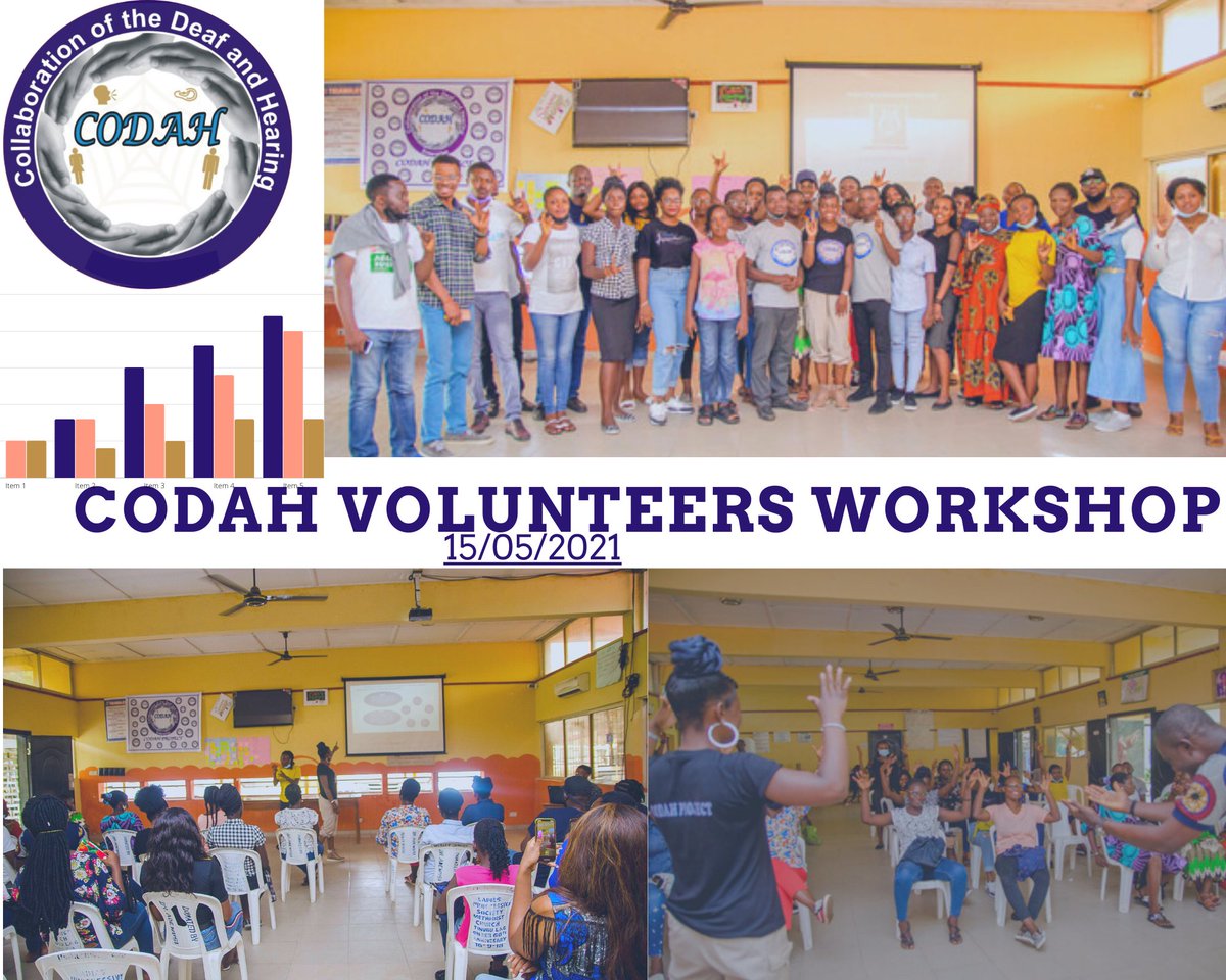 CodahEnterprise's tweet photo. Just a day left to wrap up our 5 long week CODAH Volunteers Workshop, it has been a journey of guided learning and building capacity of each volunteer in order to be able to diligently carryout and fulfill their role on the "I Can Sign" School Based Project (ICS)
#fridaymorning https://t.co/BRkBAgkK4q