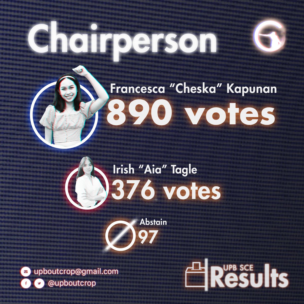 upboutcrop's tweet photo. UP Baguio 2021  Student Council Election Unofficial Results

Francesca Adrienne Kapunan from @acsupb is the new UP Baguio University Student Council Chairperson for AY 2021-2022, with co-standard bearer Gabriel Siscar as the Vice Chairperson.

#SCrutiny2021
#UPBSCE2021 https://t.co/shBiEazc4w