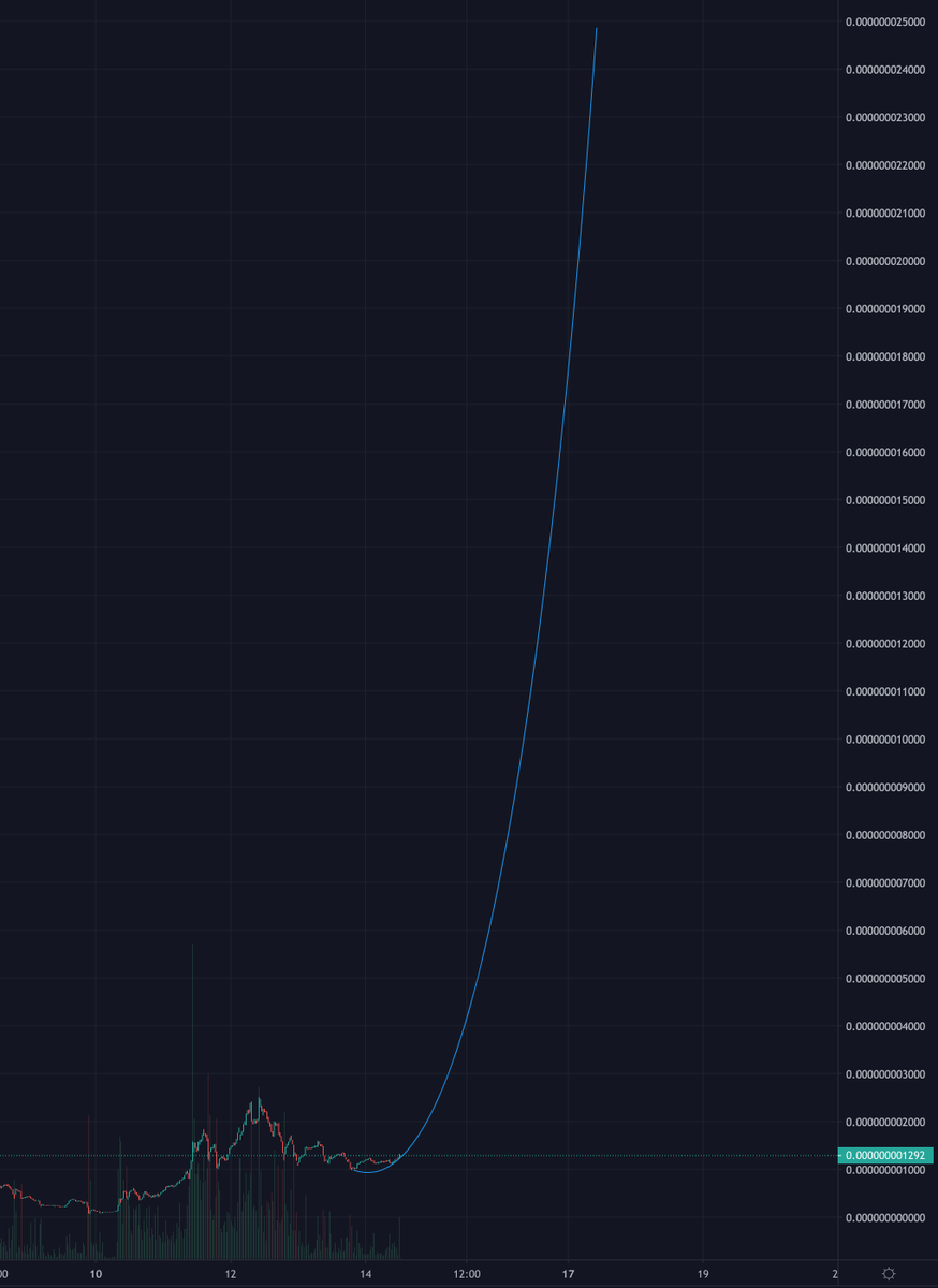 mattwardhaugh's tweet photo. $PUBE is about to make a statement - 10x (1000%) 😍 🚀@PubeFinance @DolanDark #PUBE_ARMY $doge $ass $akita $shib #cumrocket https://t.co/DB5eVxsddQ