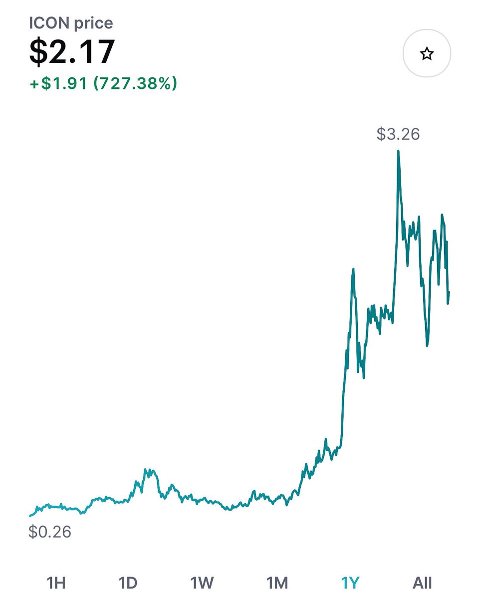 creidleader's tweet image. #IconFoundation $Icx has some good support. Keep up the great work!