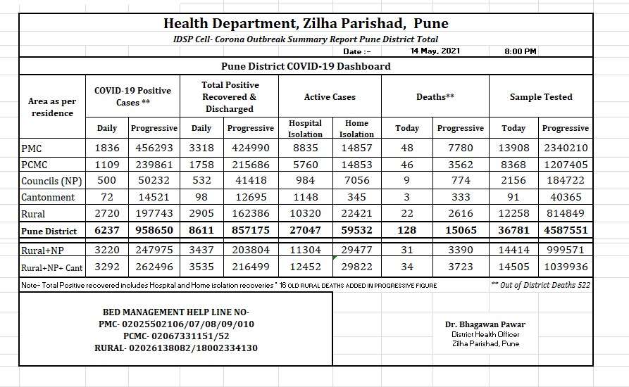 CEO ZP Pune (@punezp) on Twitter photo 