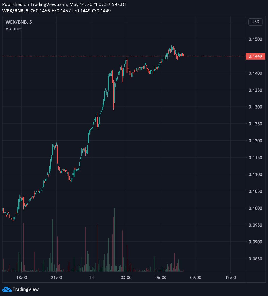 Mindful Crypto | Unfirable.com tweet media