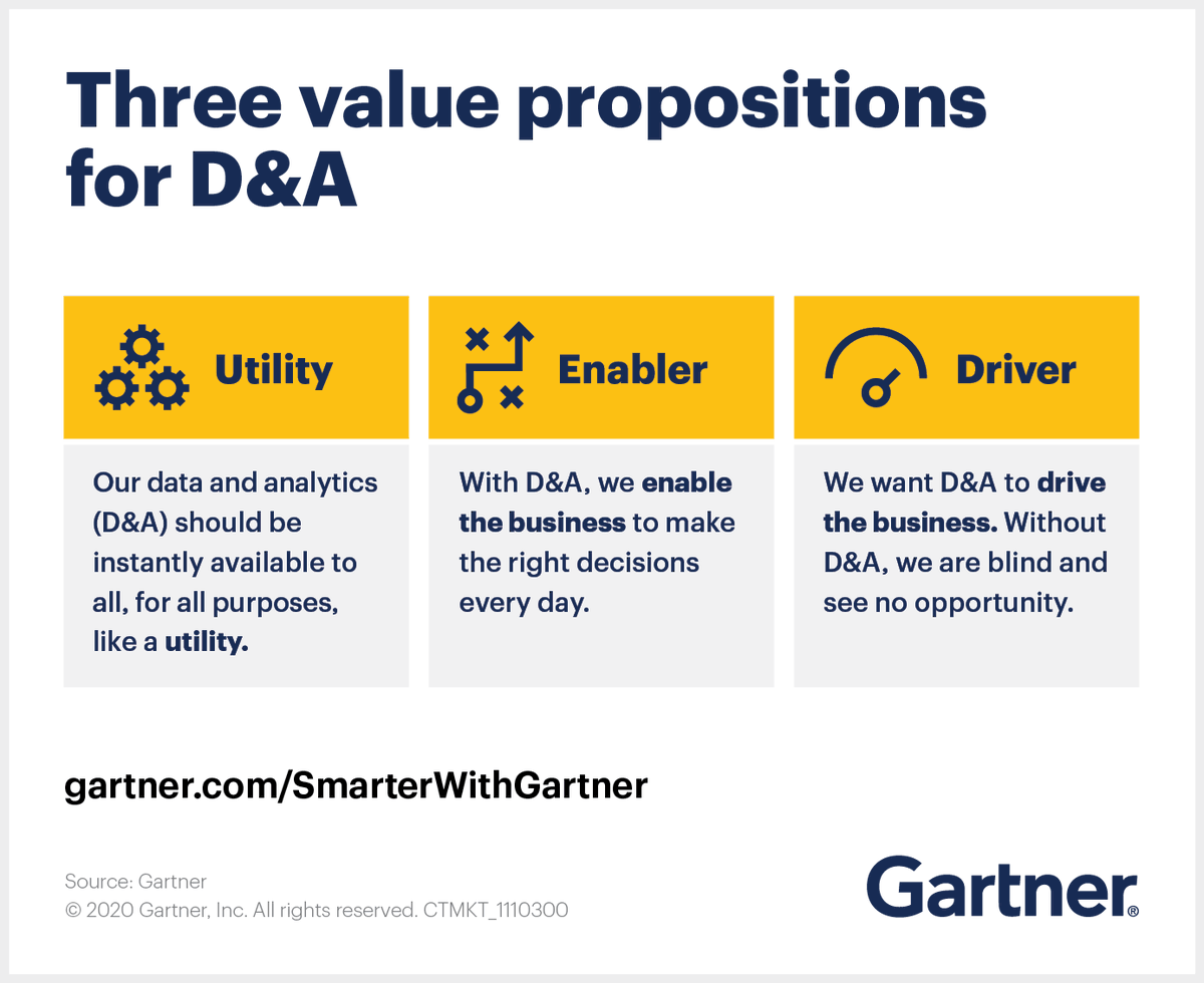 antgrasso's tweet photo. DataOps techniques can provide a more agile and collaborative approach to building and managing data pipelines.

Source @Gartner_inc Link > https://t.co/tlRlXyUkrk via @antgrasso #DataOps #BigData #Analytics https://t.co/qm4Qi8dzWU