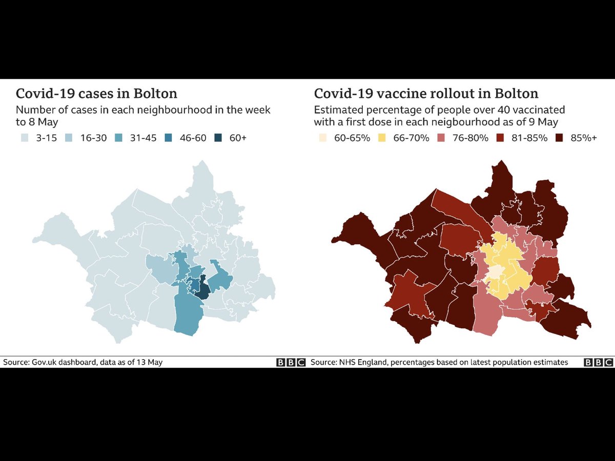If you are in any doubt about the effectiveness of the vaccine look at what’s going on in #Bolton