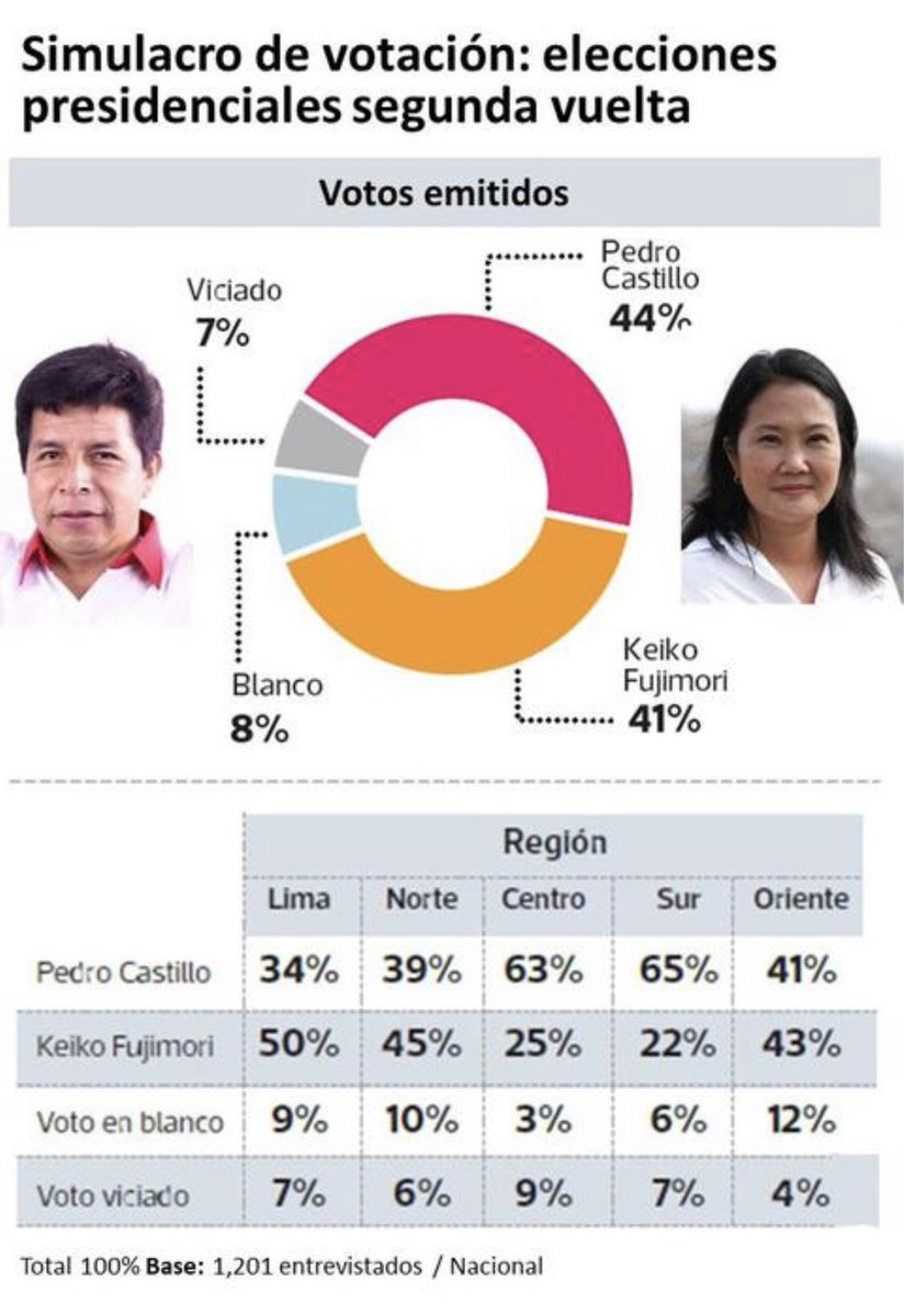 Miguel Velarde tweet media