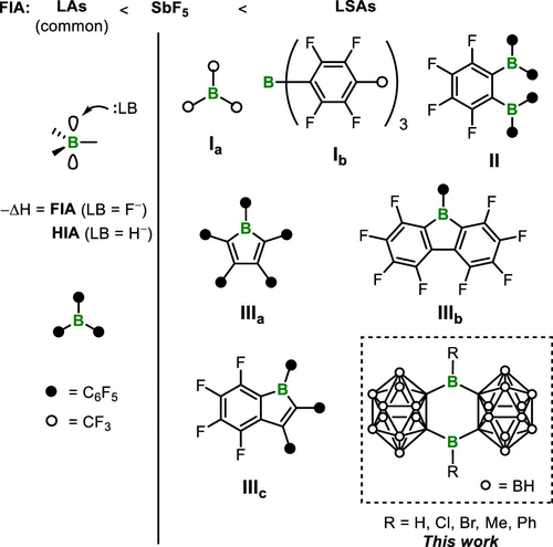 Boron-Chem-Research (@boron_chemistry) on Twitter photo Synthesis, Characterization, and Density Functional Theory Studies of Three-Dimensional Inorganic Analogues of 9,10-Diboraanthracene - A New Class of Lewis Superacids (<a href="/J_A_C_S/">J. Am. Chem. Soc.</a>): pubs.acs.org/doi/10.1021/ja…. Synthesis, Characterization, and Density Functional Theory Studies of Three-Dimensional Inorganic Analogues of 9,10-Diboraanthracene - A New Class of Lewis Superacids (<a href="/J_A_C_S/">J. Am. Chem. Soc.</a>): pubs.acs.org/doi/10.1021/ja….