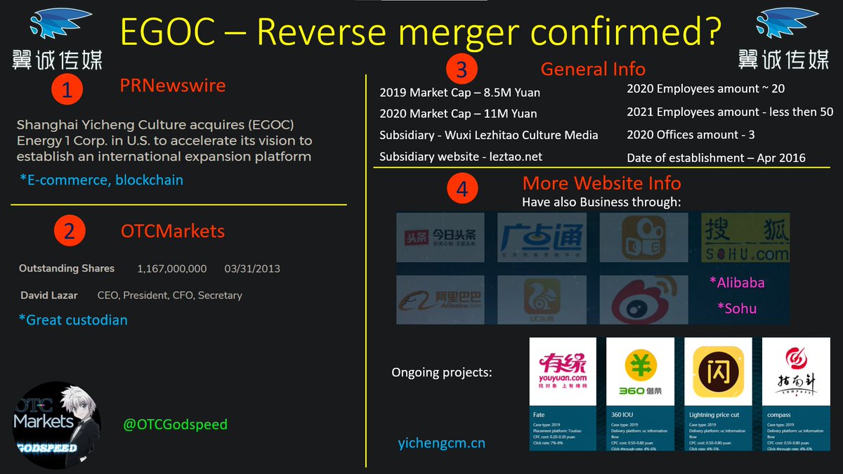 OTCGodspeed's tweet photo. $EGOC Reverse merger confirmed?
- E-Commerce and blockchain
- 1B float
- Fixed assets and subsidiary
- Good custodian

Thanks to @Alinchiko_trade for informing me about the news https://t.co/pR9f8xQIJd