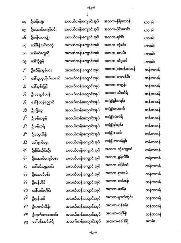 Zuzzie15's tweet photo. 92 headmasters of middle and high school in Chin state, under the ministry of education were dismissed from their position for taking part in the #CivilDisobedienceMovement. #WhatsHappeningInMyanmar https://t.co/2qlVcXFAXD