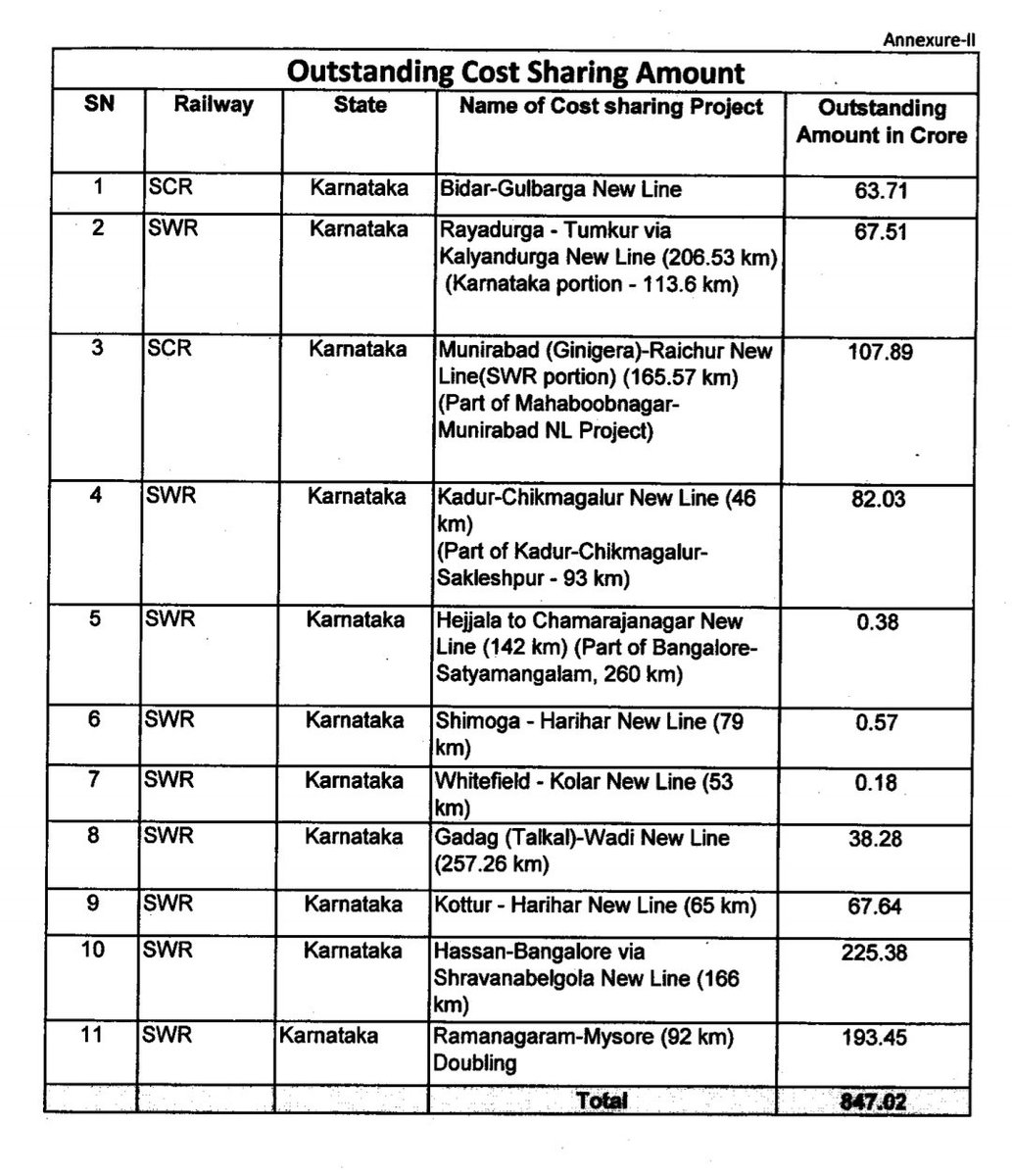 KARailway's tweet photo. RM letter to CM #Karnataka on cost sharing projects https://t.co/CzYkbCWL6y