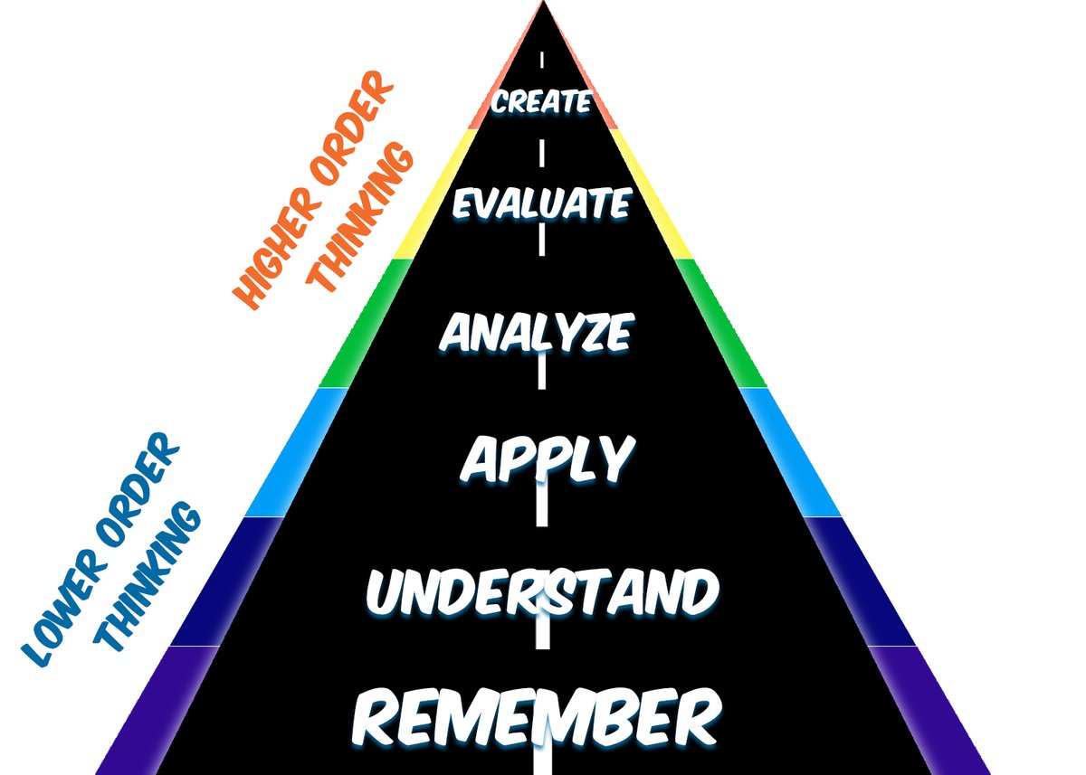 LearnpandaS's tweet image. A or B?