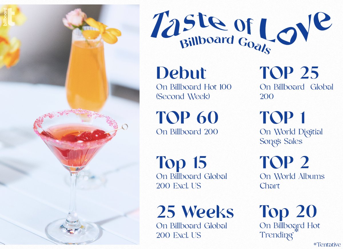 Billboard Twice Onces Twice Will Come Back With Their 10th Mini Album Taste Of Love These Are The Final Correct Goals That Were Created By The Fanbases To Motivate