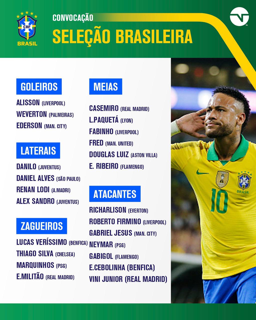 Brasil Presento Sus Convocados Para Los Juegos Por Eliminatorias Ante Ecuador Y Paraguay Orbita Deportiva