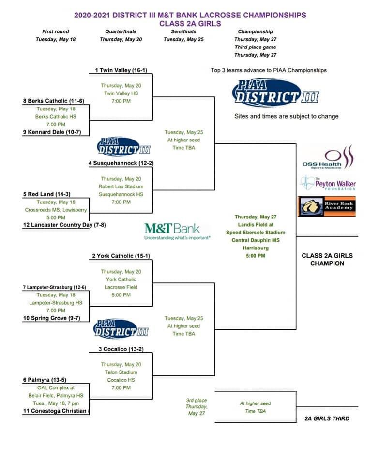 Girls District III Brackets