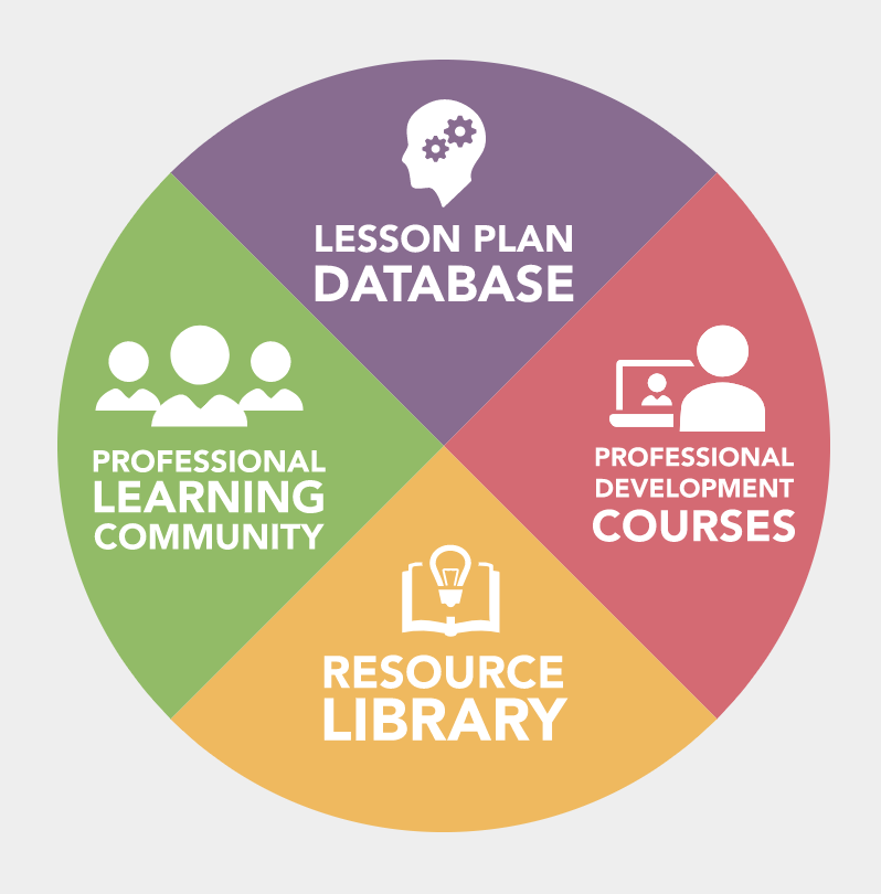 TeachNowJess1's tweet photo. @theatrefolk has been so helpful for my professional development! Any theatre teacher should check them out. They have curriculum, support, and so much more. #tncohort #cogglebosses @FaythSilveus @ALambert_TX https://t.co/MLQAFpThYx