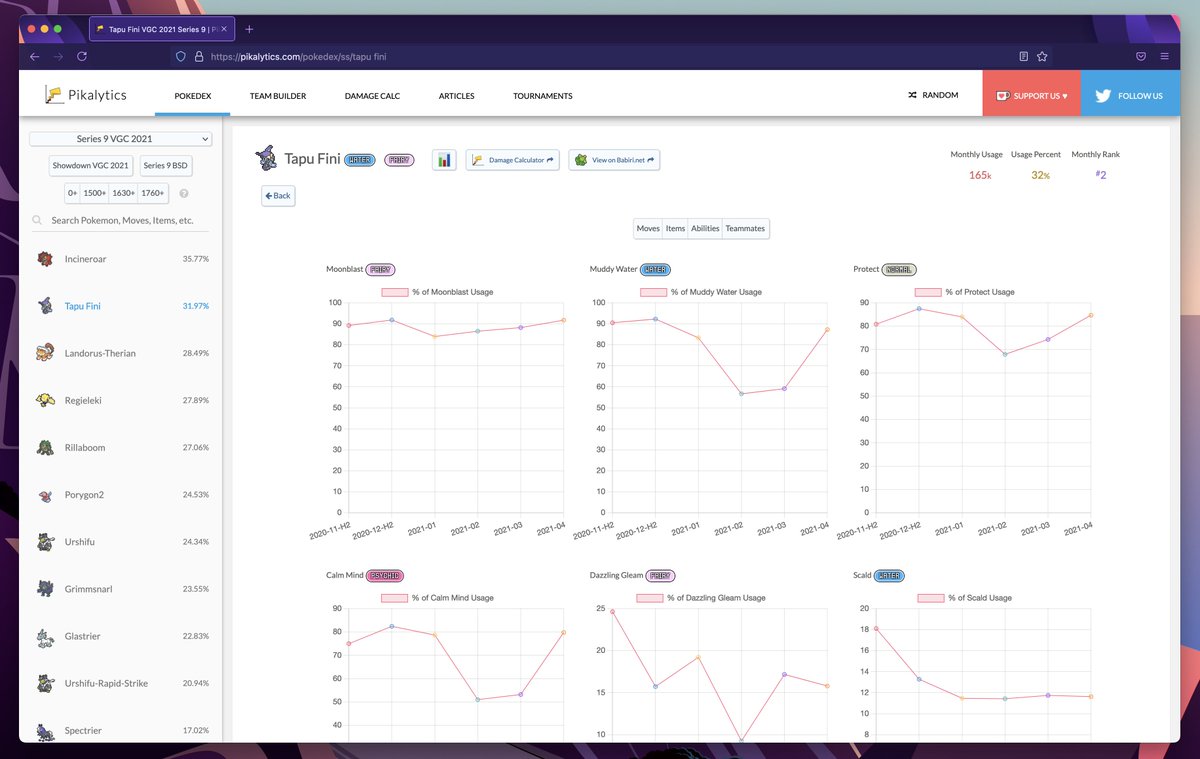 Usage trends are here on Pikalytics! Simply click the 📊 button on any VGC or OU Pokemon to get historic usage graphs of Moves, Items, Abilities and Teammates!

pikalytics.com

#PlayPokemon #Pokemon