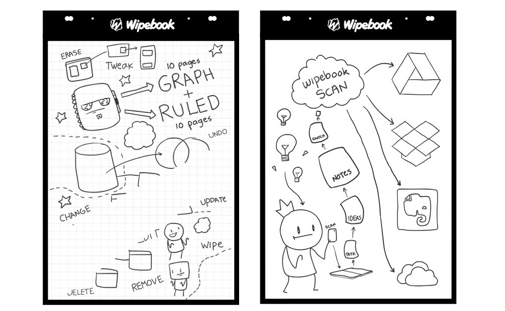Wipebook's tweet photo. #TGIF We love doing Friday #giveaway! 
 
Enter for your chance to win a Wipebook Flipchart!! 

To Win:
1) Follow @Wipebook 
2) Like &amp; Retweet this post 
3) Comment the grade you teach! https://t.co/MrfoIOkEmR