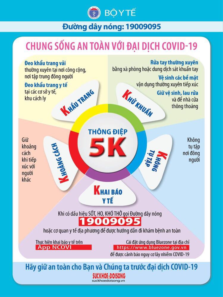 in_danang's tweet photo. コロナ対策の呼びかけとして5Kが宣伝されています。左上から時計回り順番でマスク・消毒・大勢で集まらない・健康申告・間隔を置くになります。割とみんなが積極的に5Kを実施するので、状況が改善されています。
#mmindanang #danang #5K https://t.co/PEzSnSC30x
