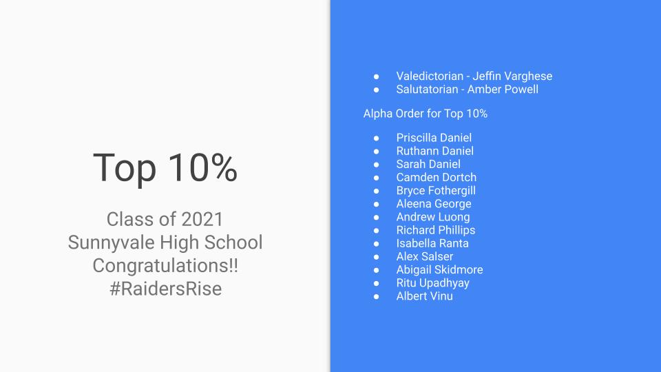 SHSCCOffice's tweet photo. Congratulations to our Top 10% for the Class of 2021!! @svaleseniors @Sunnyvale_HS @SunnyvaleISD #raidersrise #seniors2021 #vale2021 #futureready https://t.co/zuz2FucU2y