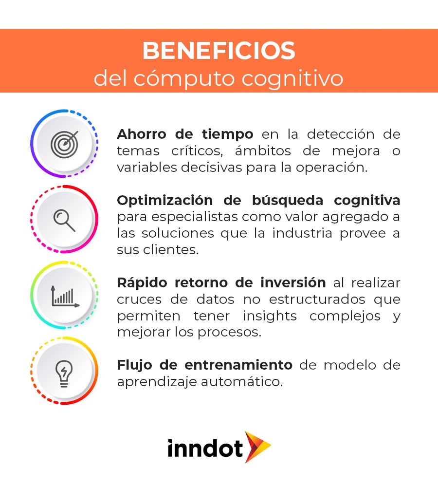 inndotsapidecv's tweet photo. ¿Sabes qué es el #computocognitivo y en qué puede beneficiarte? Aquí en #Inndot te lo explicamos. 
Contáctanos hoy mismo: https://t.co/2X4R9ZINFc https://t.co/WmItkHlHYD