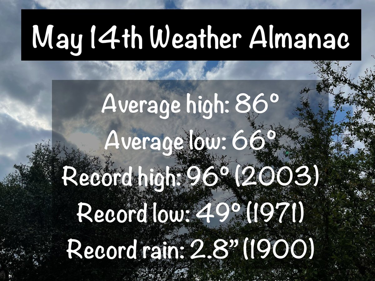 ChikageWeather's tweet photo. On this day in 2021β¦.
-no records
-no storms
-no complaints π
π May 14th Weather Almanac-
#WeatherAlmanac #OnThisDay #OTD #WeatherHistory #May14th #AustinWeather #atxwx #atx https://t.co/9ZzMYMWIjk