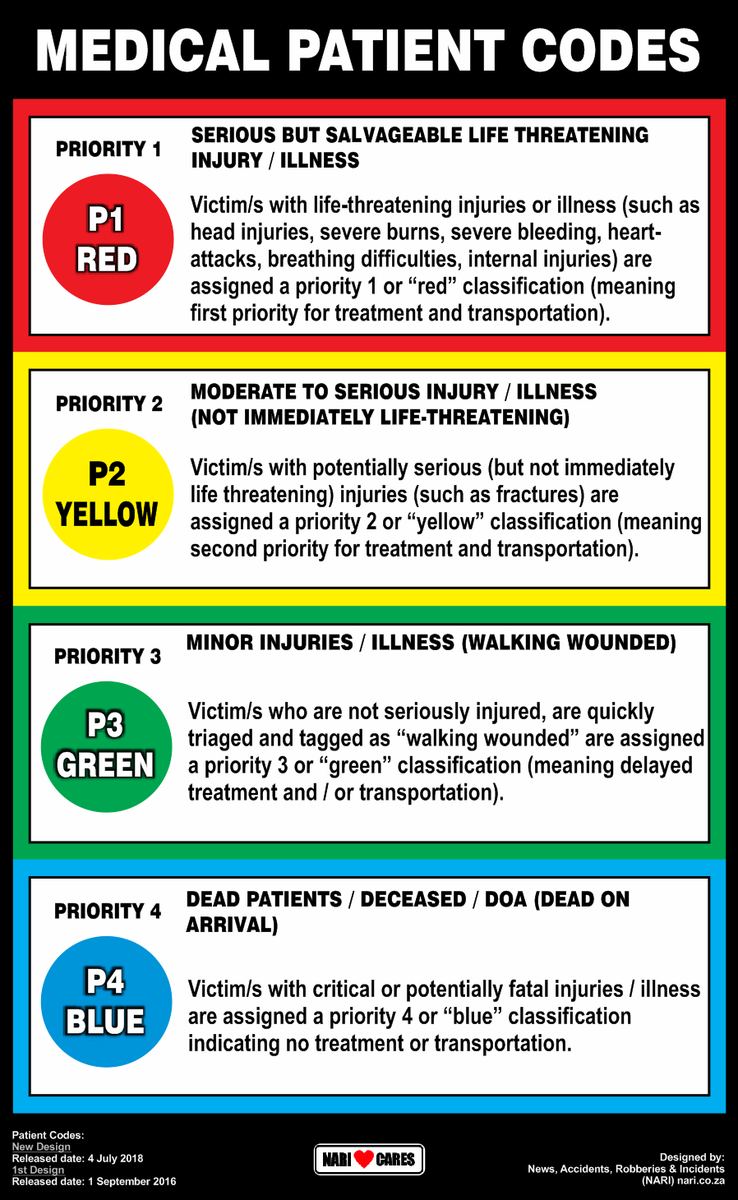 _ArriveAlive's tweet photo. What are the Patient Codes the EMS refer to from scene of Response? What does it mean? https://t.co/xF1VZCAHbe #ArriveAlive #PatientCodes https://t.co/UeBwhNKpnf