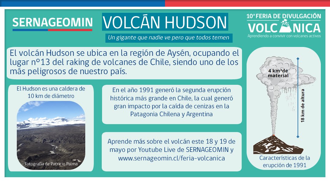 FERIA DE VOLCANES: El volcán #Hudson está ubicado en la región de Aysén y se encuentra actualmente en alerta #Amarilla. Para conocer más, les recordamos participar en la "10a Feria de los Volcanes de Chile Chico", el 18 y 19 de mayo. Más información en:
bit.ly/3uOAH7k