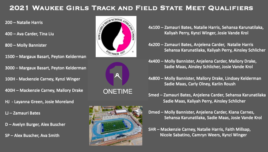 WHS_Girls_TF's tweet photo. Congratulations to our State Meet qualifiers! #ONETIME https://t.co/fc1sF1Hlya