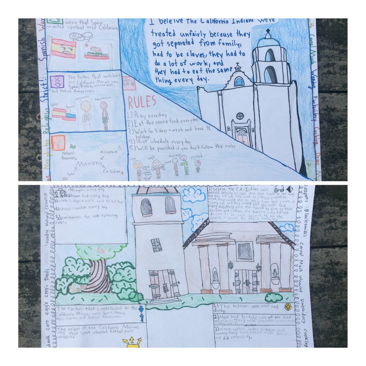 AVID one pagers - California Missions
by Miss Nguyen’s 4th graders