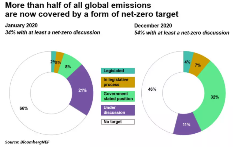 wefenergy's tweet photo. How a system value approach can help Ireland meet its climate targets. https://t.co/p9PrPEXSUN
@Eurelectric @wef @davos 
#Energy #SystemValue #ClimateChange https://t.co/segfWgeusA
