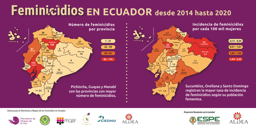 AldeaFundacion's tweet photo. #BastaDeFeminicidios |  ¡Alerta! 🖤 849 feminicidios en Ecuador entre 2014 – 2020

Presentamos 2 nuevos mapas que muestran de manera complementaria lo que ocurre en los territorios en relación a los feminicidios y su distribución - con  @ESPEU 

ℹ️ https://t.co/8coLYQzQ9V https://t.co/UYKC6kvT5o