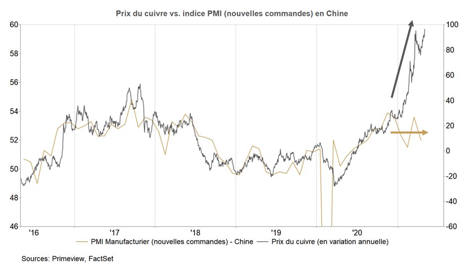 ALLOCATION MENSUELLE MAI : Place à une nouvelle ère de déconnexion entre marchés financiers et économie réelle
bit.ly/3fk7vhP