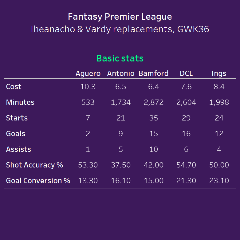 statsmeister tweet media